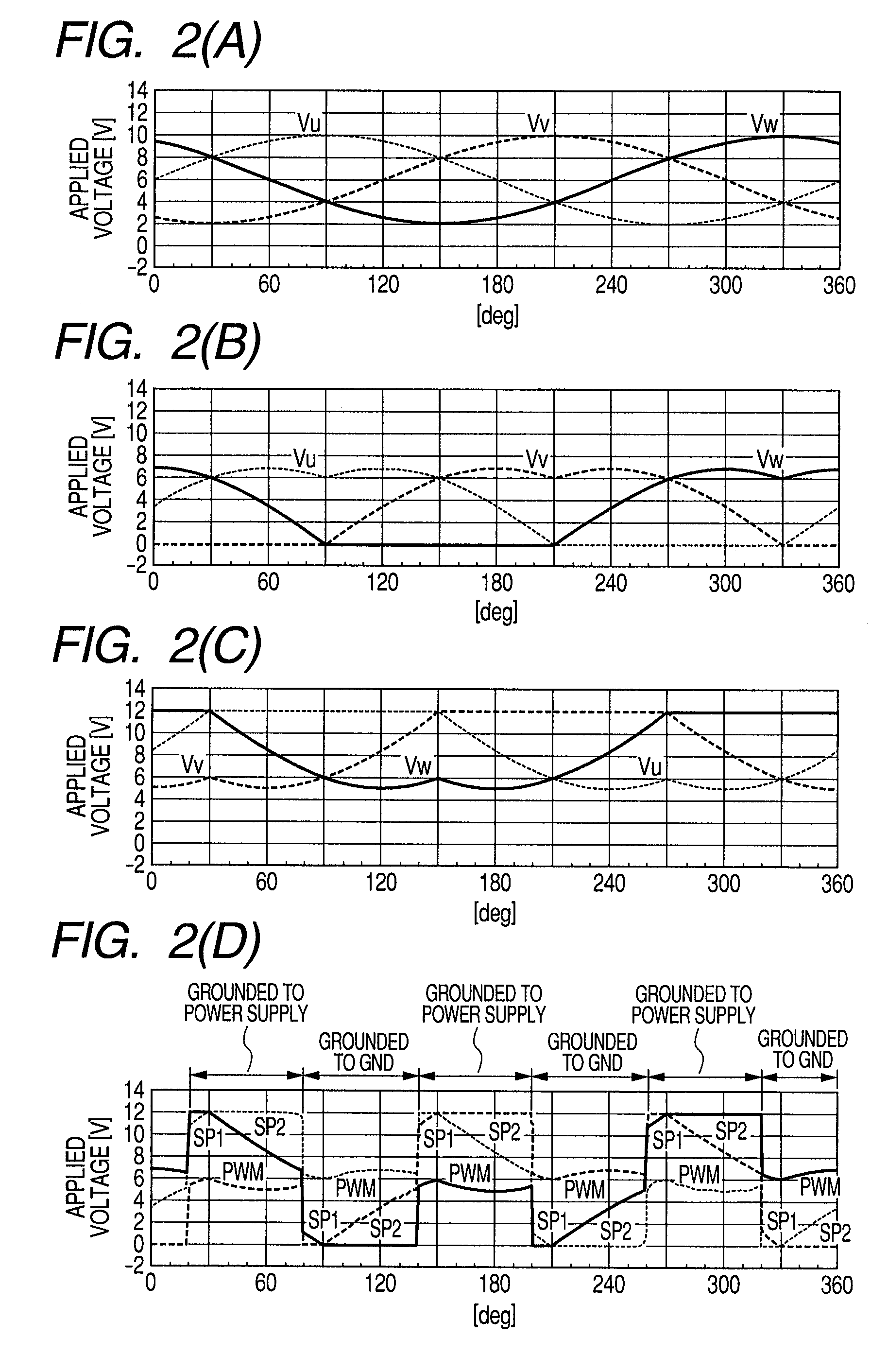 Motor driving apparatus and method for control of motor revolution