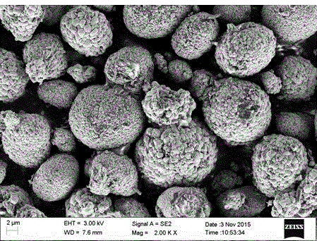 Nickel-cobalt-aluminum ternary cathode material with high tap-density and preparation method of nickel-cobalt-aluminum ternary cathode material