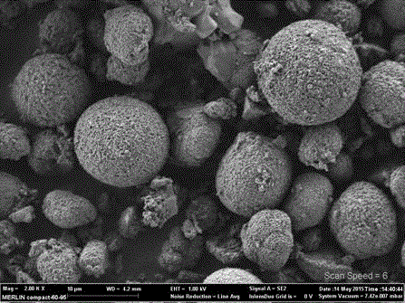 Nickel-cobalt-aluminum ternary cathode material with high tap-density and preparation method of nickel-cobalt-aluminum ternary cathode material