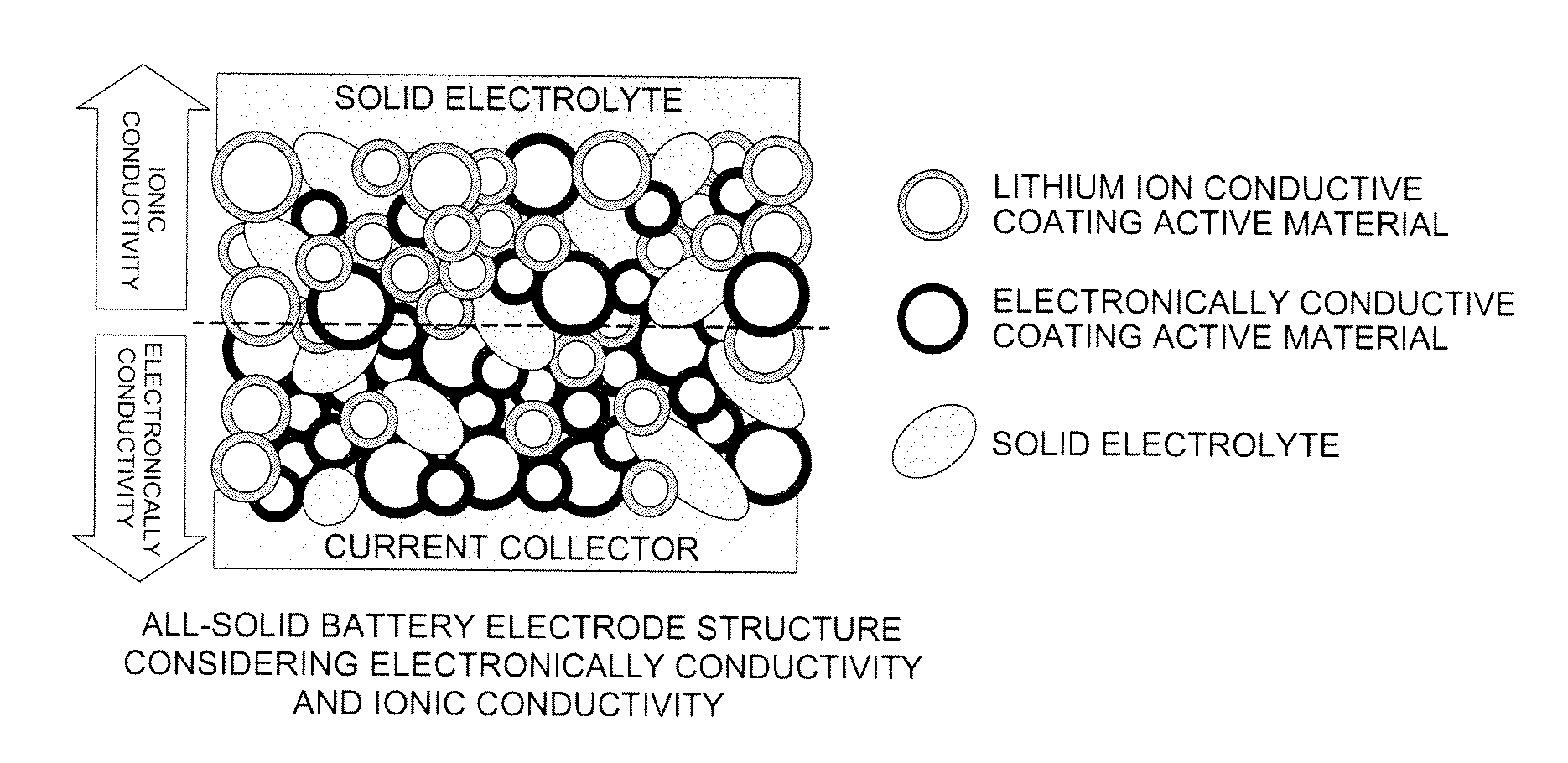 Structure of electrode for all-solid-state batteries