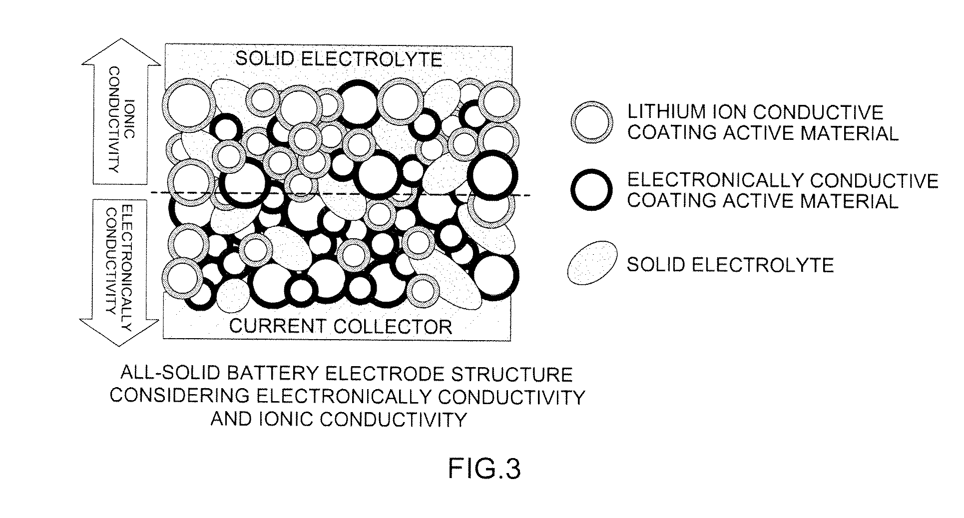 Structure of electrode for all-solid-state batteries