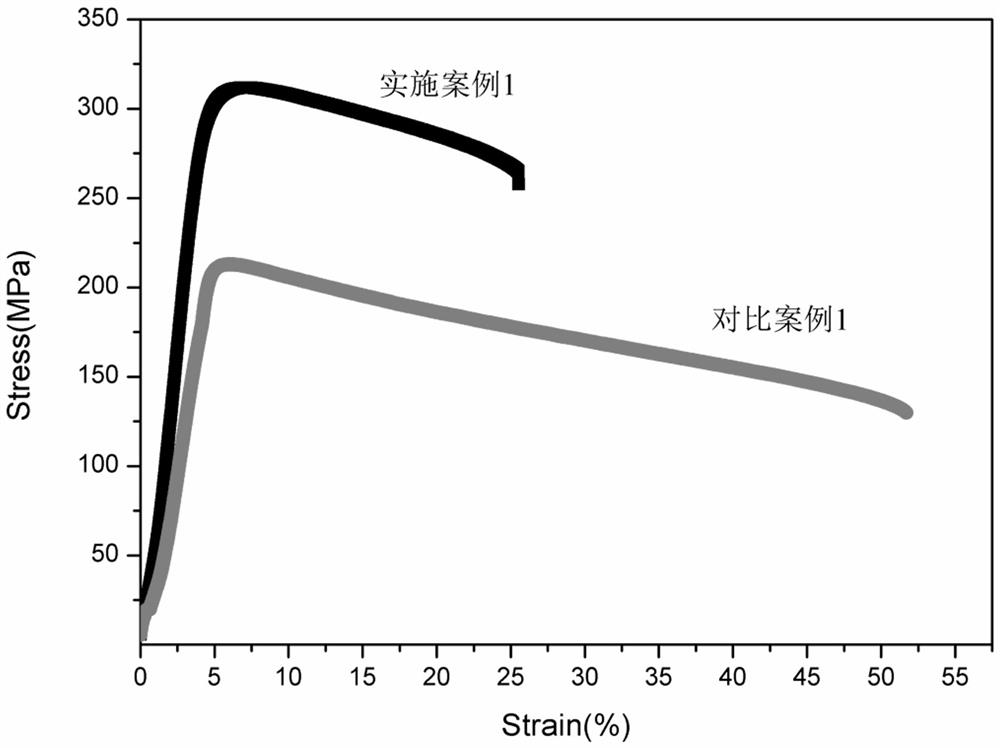 A high-strength, high-plasticity, high-yield ratio magnesium-lithium alloy and its preparation method and application