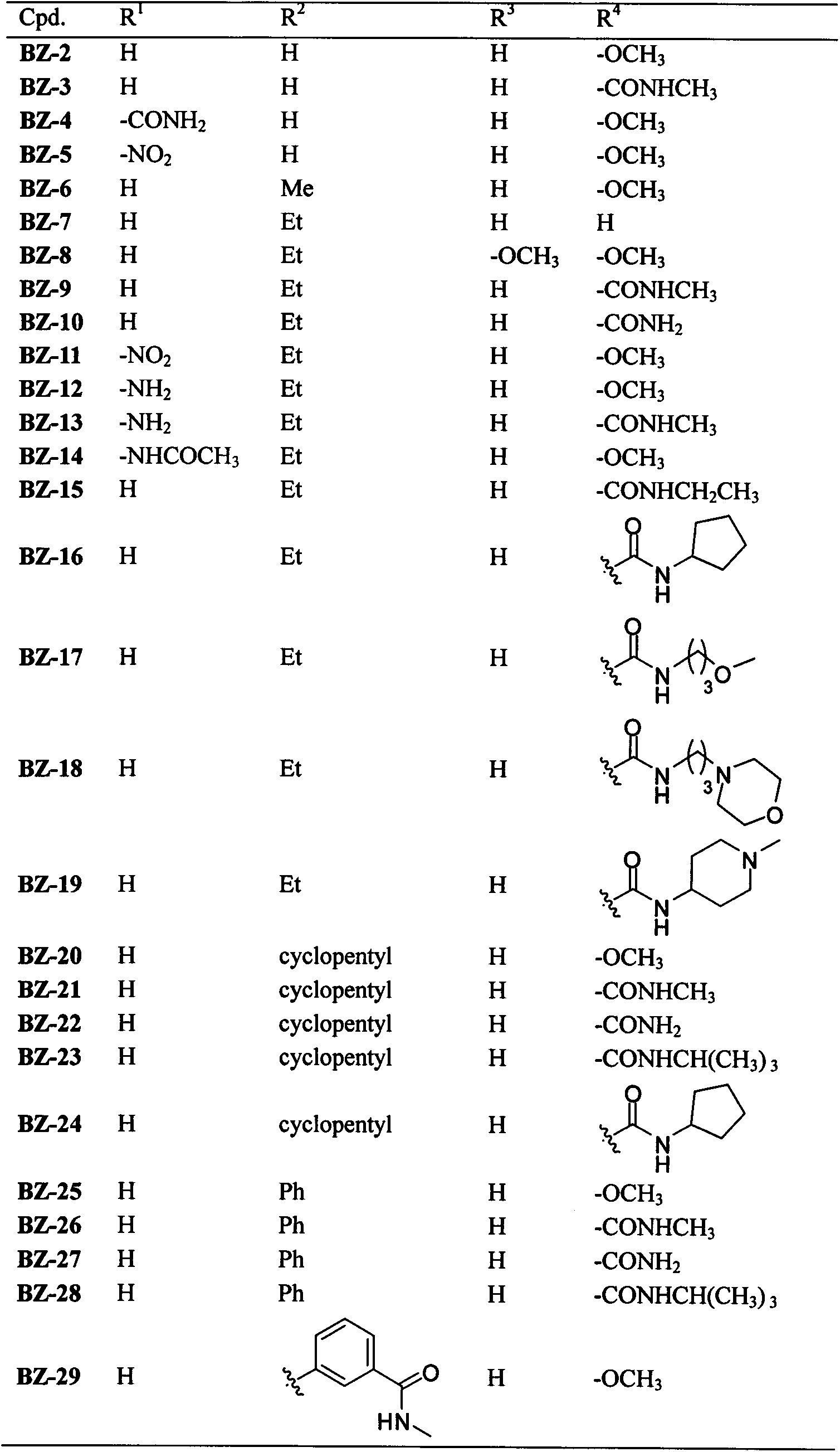 2-aminobenzimidazoles and applications thereof