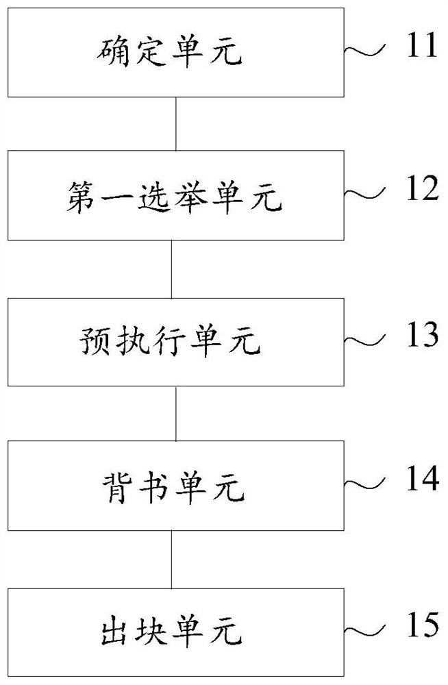 Consensus method and device for blockchain system based on non-negotiation random lottery