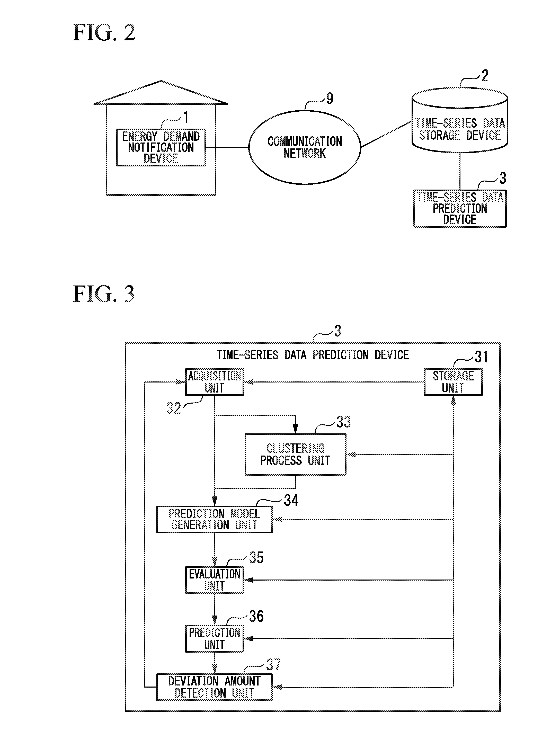 Time-series data prediction device, time-series data prediction method, and program