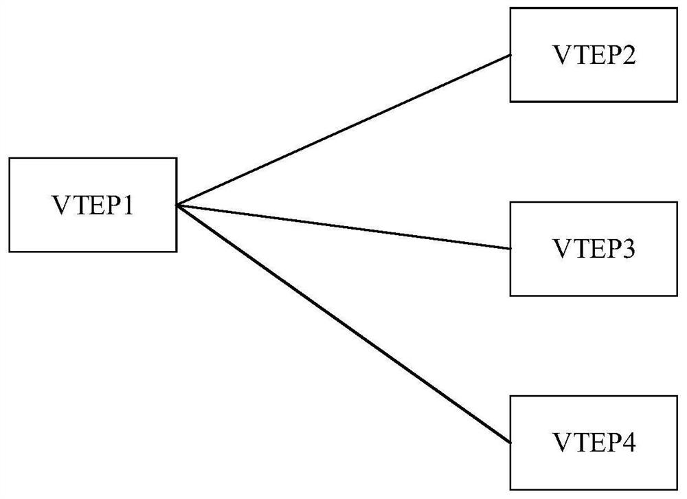 Multicast method and vtep equipment