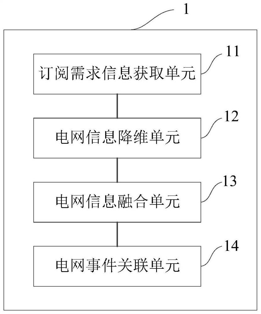 Power grid information publishing system and method