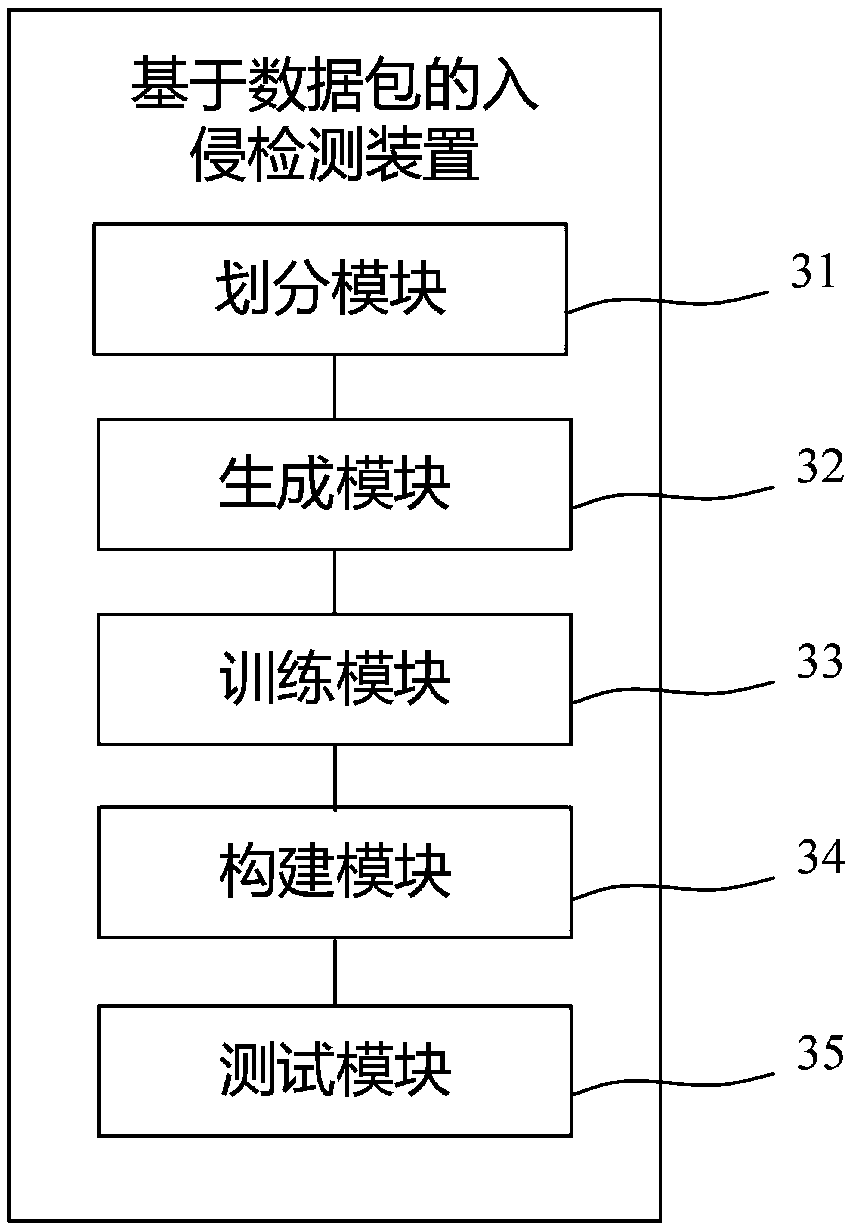 Intrusion detection method and intrusion detection device based on data packets, and storage medium