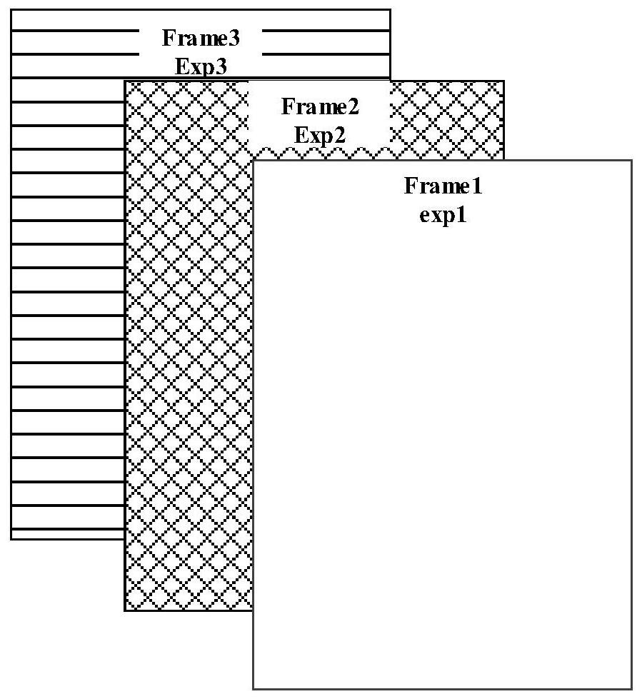 HDR image generation method and device, storage medium and image processing equipment