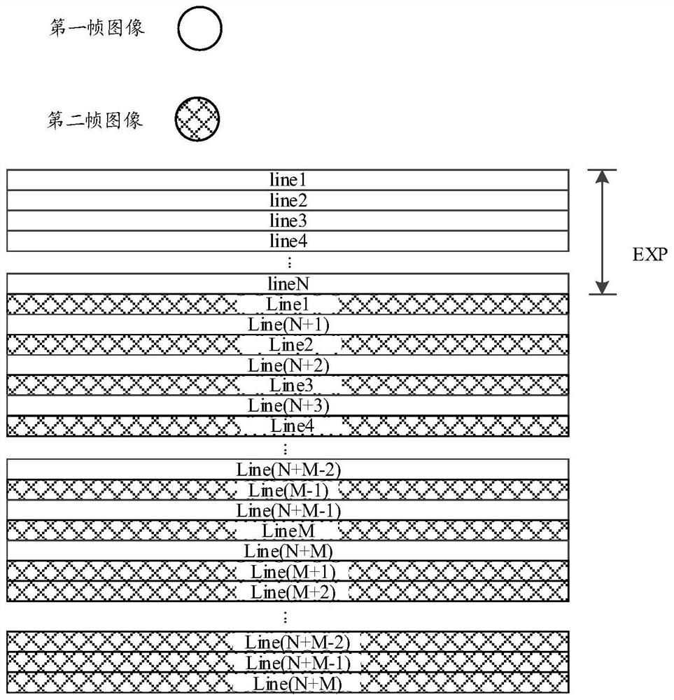 HDR image generation method and device, storage medium and image processing equipment