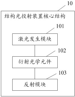 Structured light projection device and optical equipment