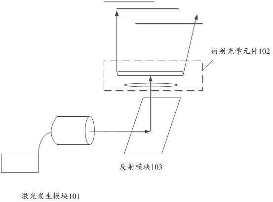 Structured light projection device and optical equipment