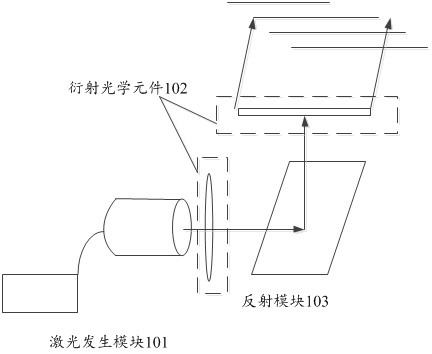 Structured light projection device and optical equipment