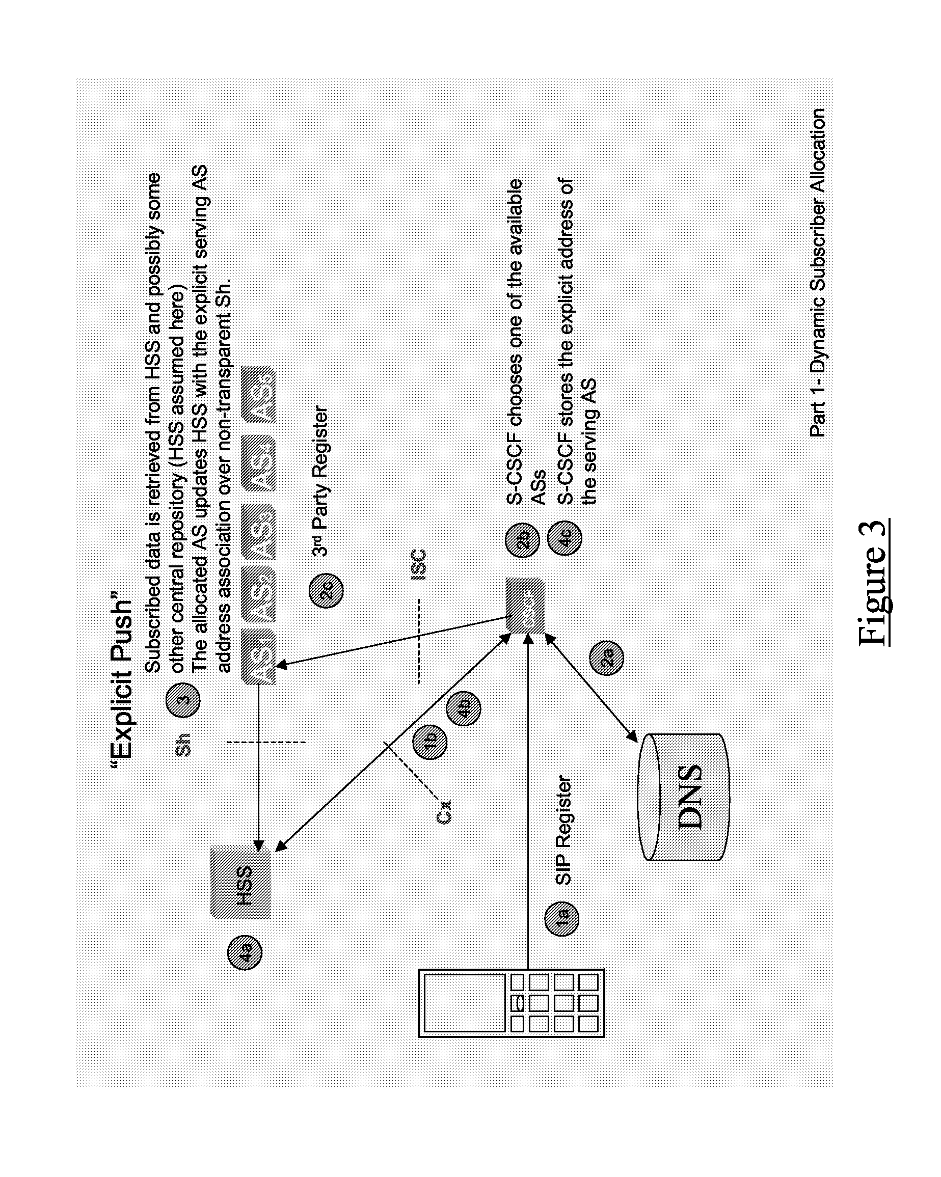 Method and Apparatus for Distributing Application Server Addresses in an Ims