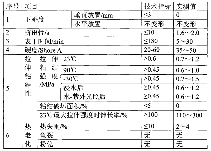 Sealant with neutral and transparent silicone structure