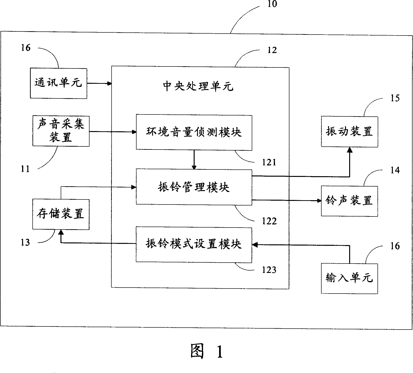 A mobile communication device and method for automatically adjusting the ring mode