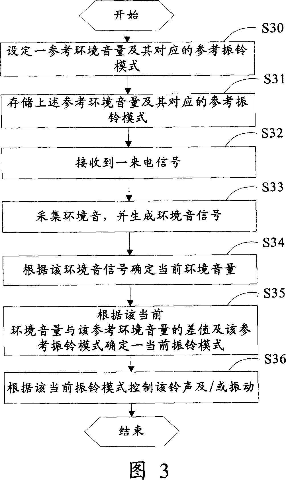 A mobile communication device and method for automatically adjusting the ring mode