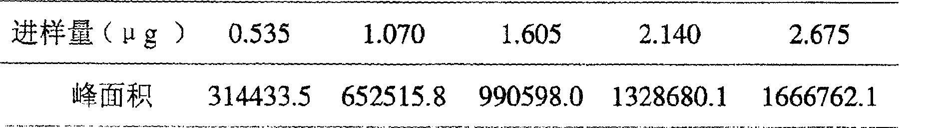 Method for detecting glossy ganoderma spore oil content in glossy ganoderma oil preparation