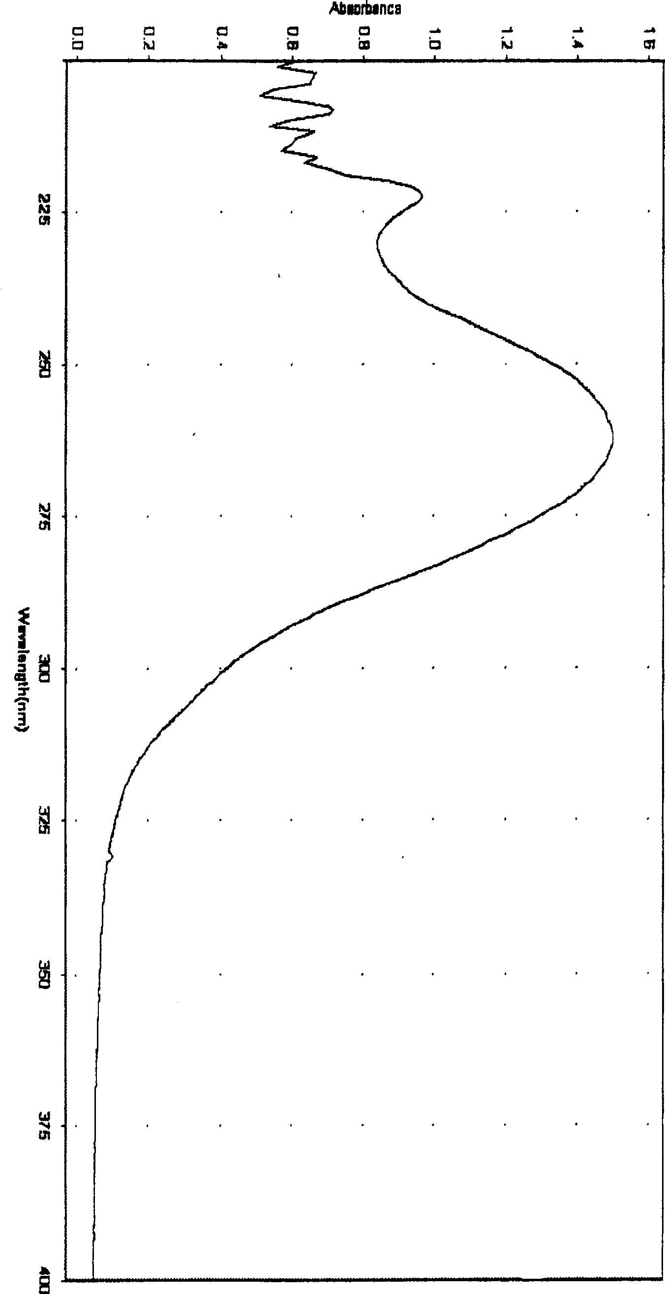 Method for detecting glossy ganoderma spore oil content in glossy ganoderma oil preparation