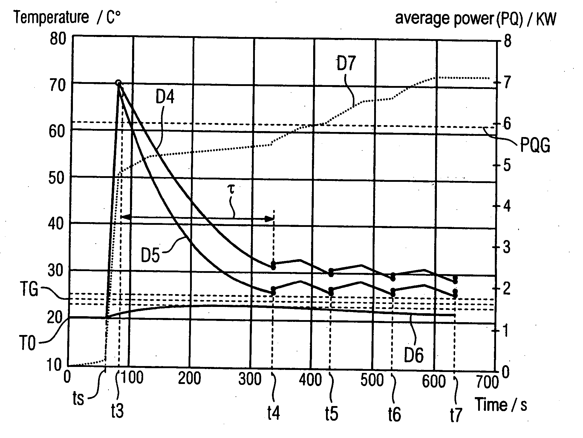 Load computer programmed to simulate a thermal load of an x-ray device