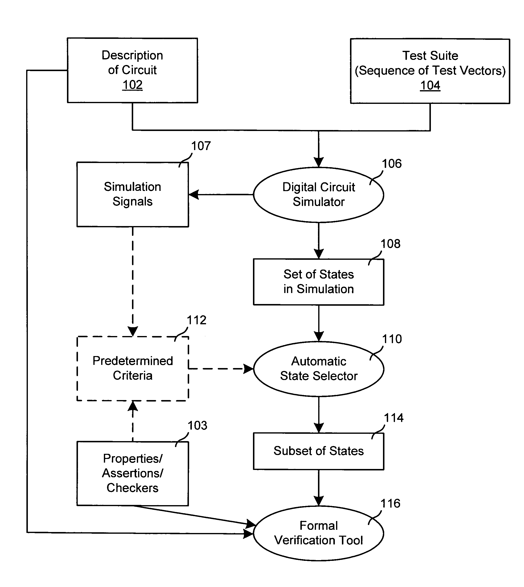 Selection of initial states for formal verification