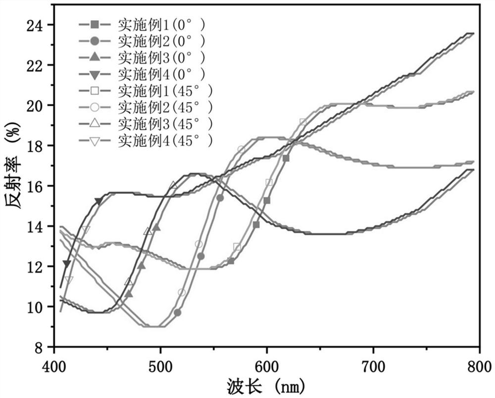 Structural color elastomer based on polyacrylic acid as well as preparation method and application thereof