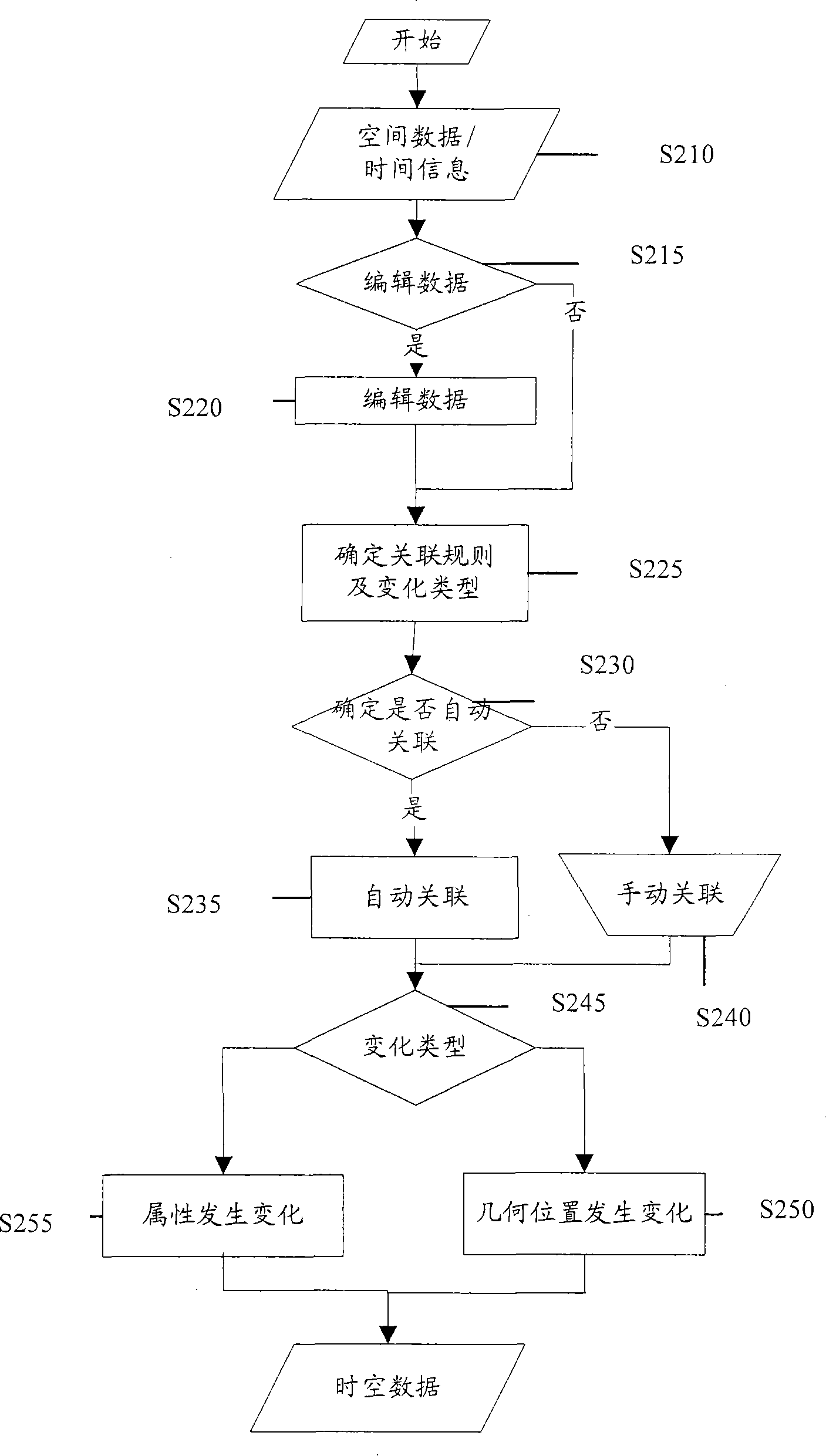 Space-time database administration method and system