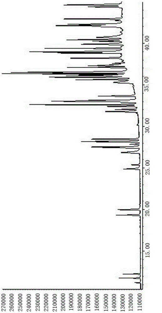 Gas chromatography multichannel sample introduction system and realized atmosphere detection method thereof