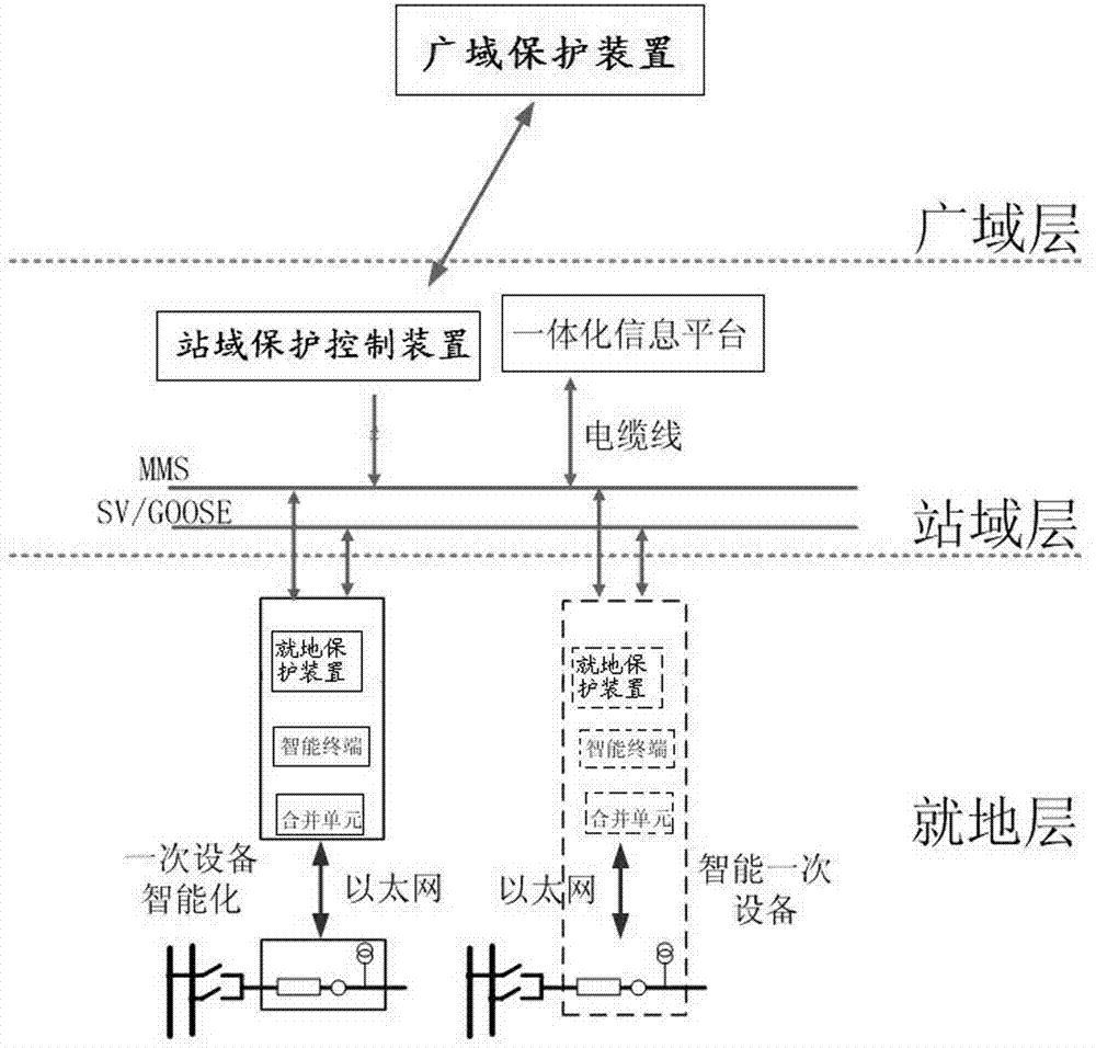 Adjusting-free and self-checking method for station domain protection control device in intelligent transformer substation