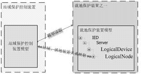 Adjusting-free and self-checking method for station domain protection control device in intelligent transformer substation