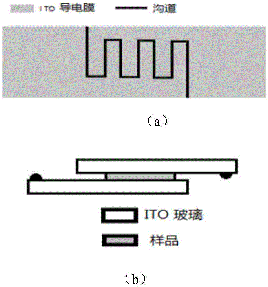 Photovoltaic and luminescence characterization methods for one-dimensional nanostructures and three-dimensional micro-regions