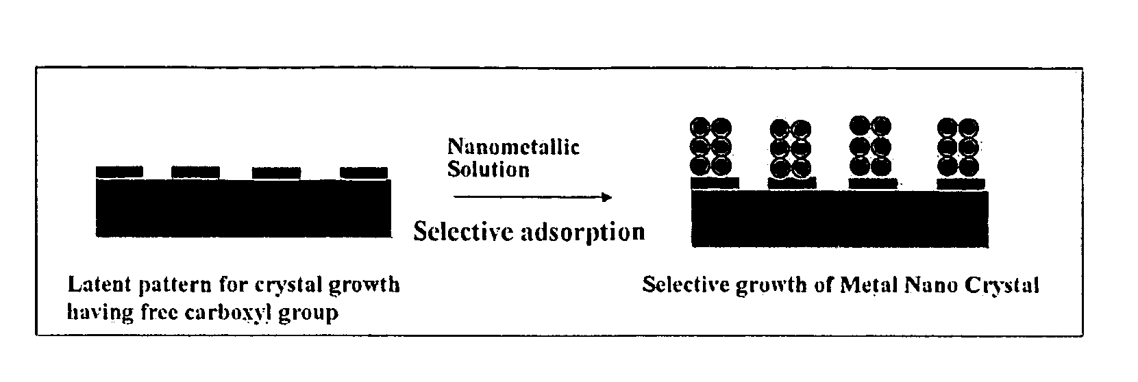 Method for forming metal pattern by using metal nanocrystals
