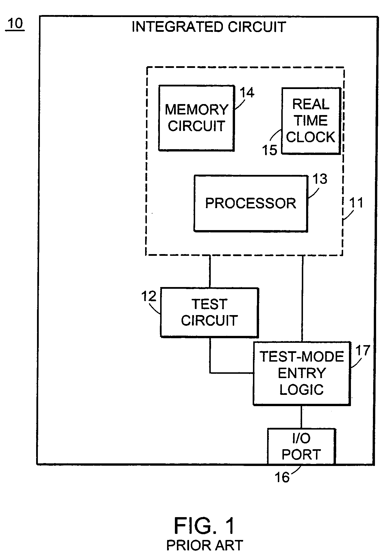 Method and apparatus for selecting an encryption integrated circuit operating mode