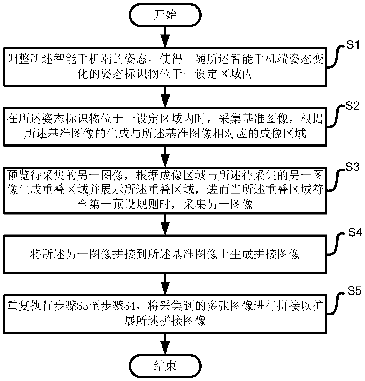 Image splicing method, system and equipment for smartphone end, and storage medium