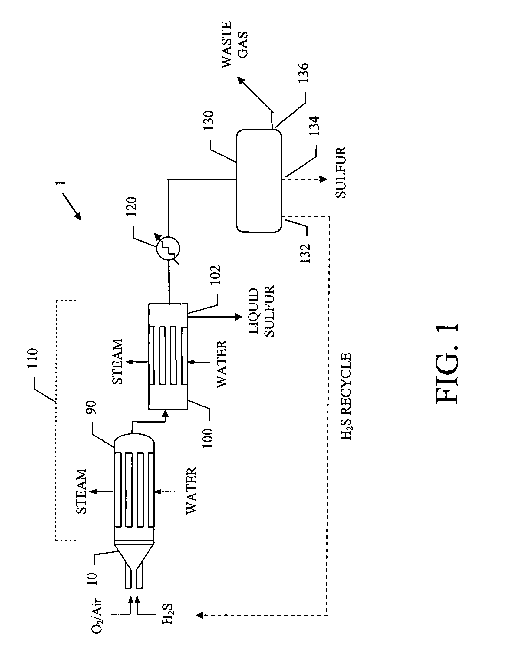 Process for the catalytic partial oxidation of H2S using staged addition of oxygen