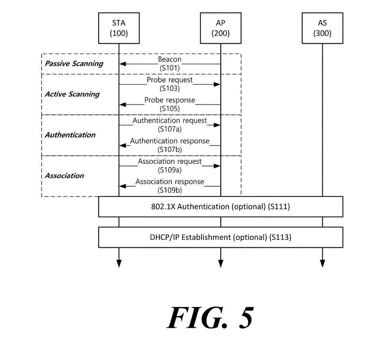 Multi-user wireless communication method and wireless communication terminal using same