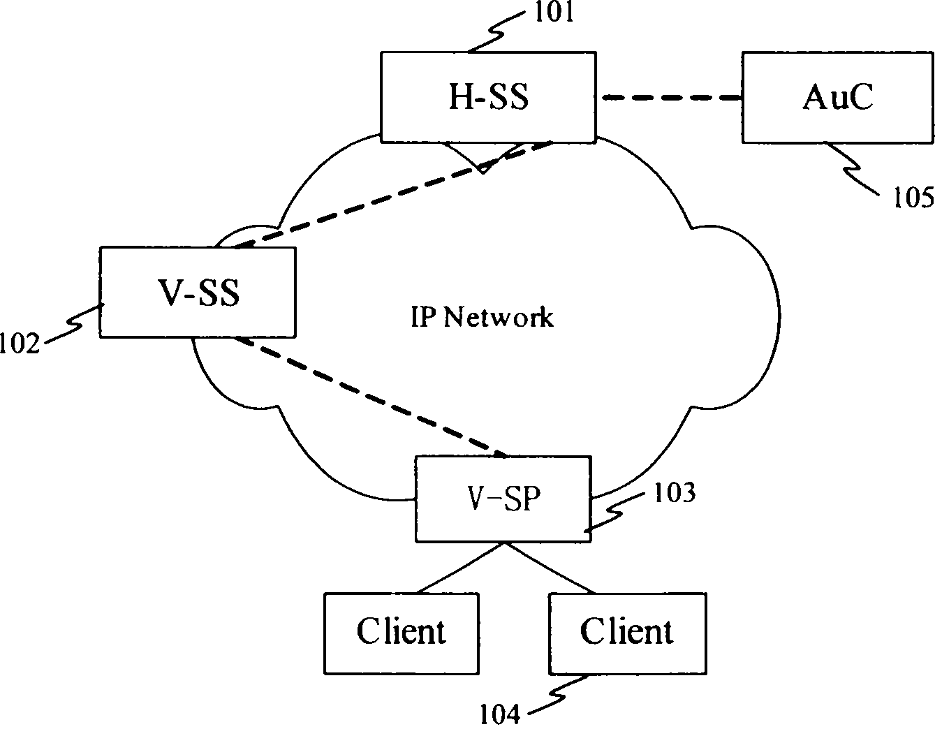 Security interaction method for the roam terminals to access soft switching network system