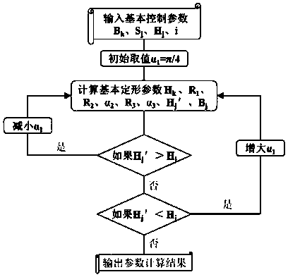 Three-consecutive-arc design method for pipe-type culvert section