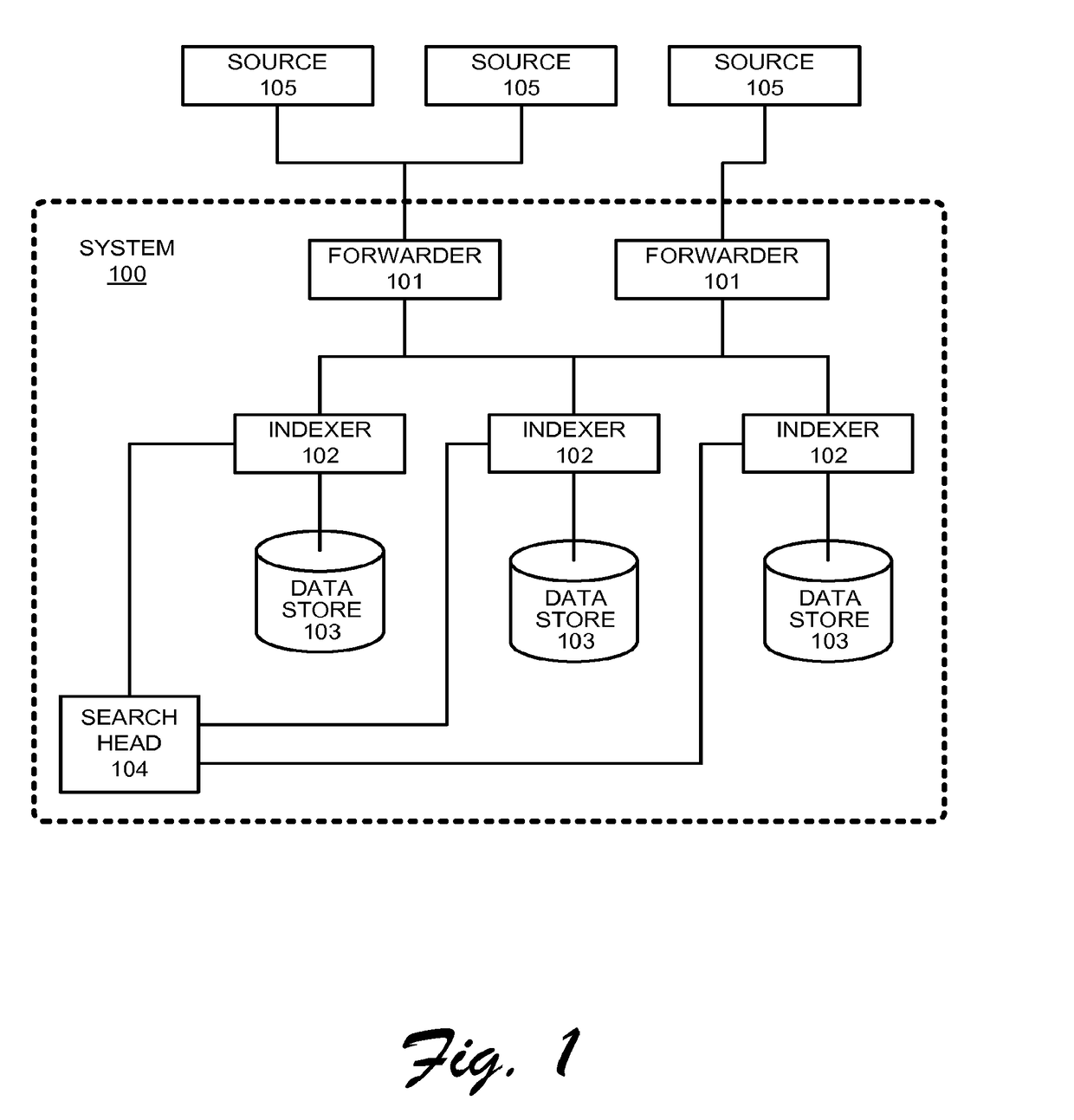 Multi-site cluster-based data intake and query systems