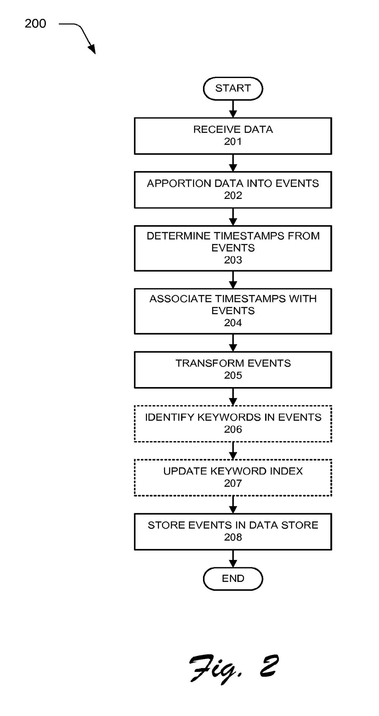 Multi-site cluster-based data intake and query systems