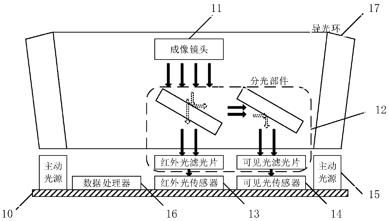 Non-contact biological recognition method and device