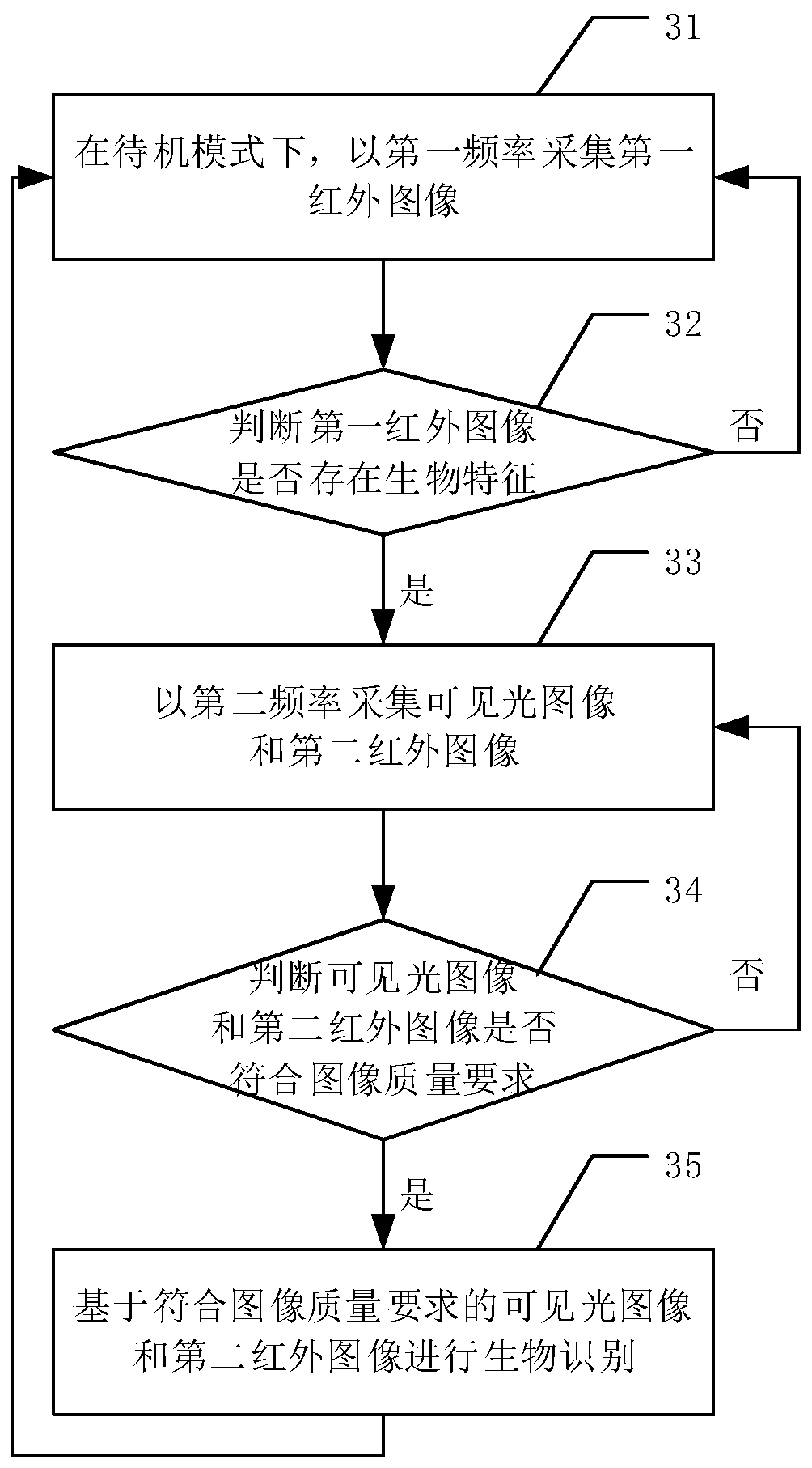 Non-contact biological recognition method and device