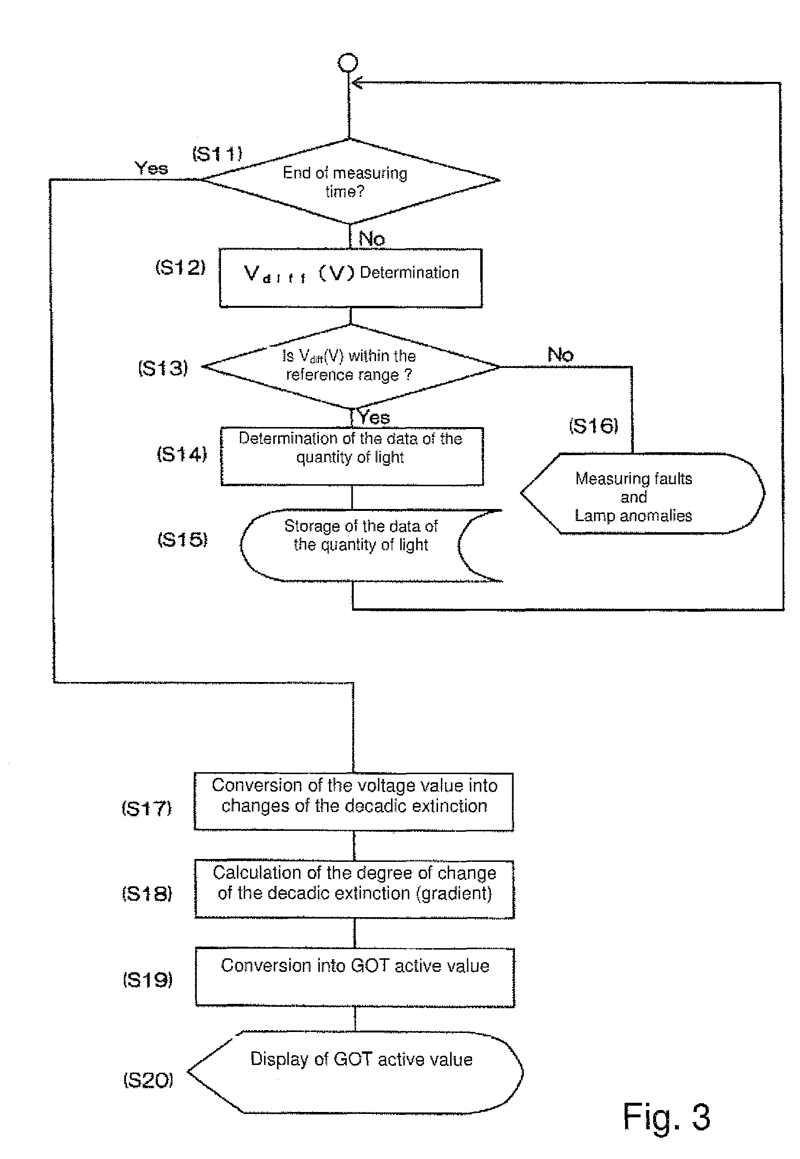 Microchip measurement device