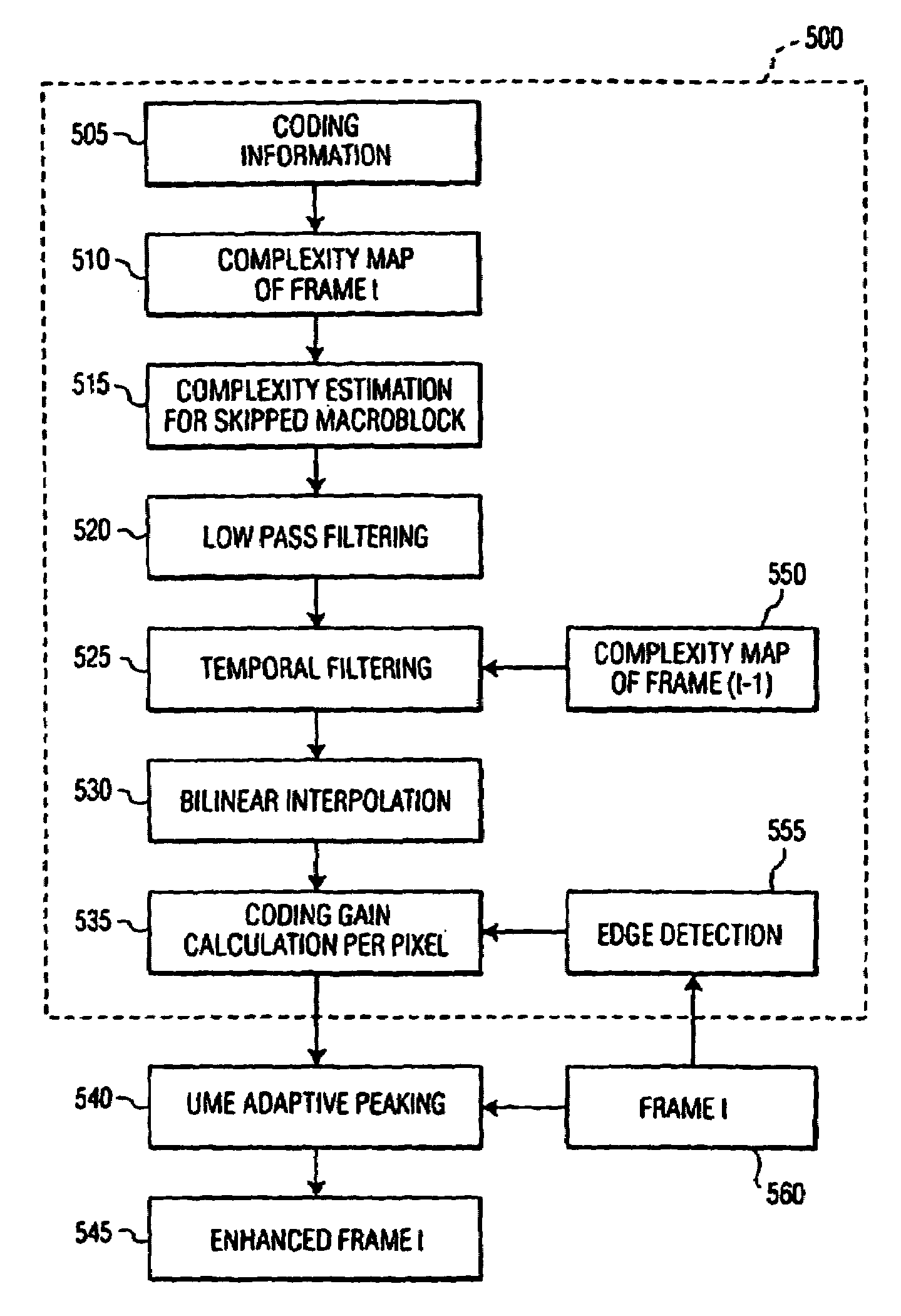 Apparatus and method for providing a usefulness metric based on coding information for video enhancement