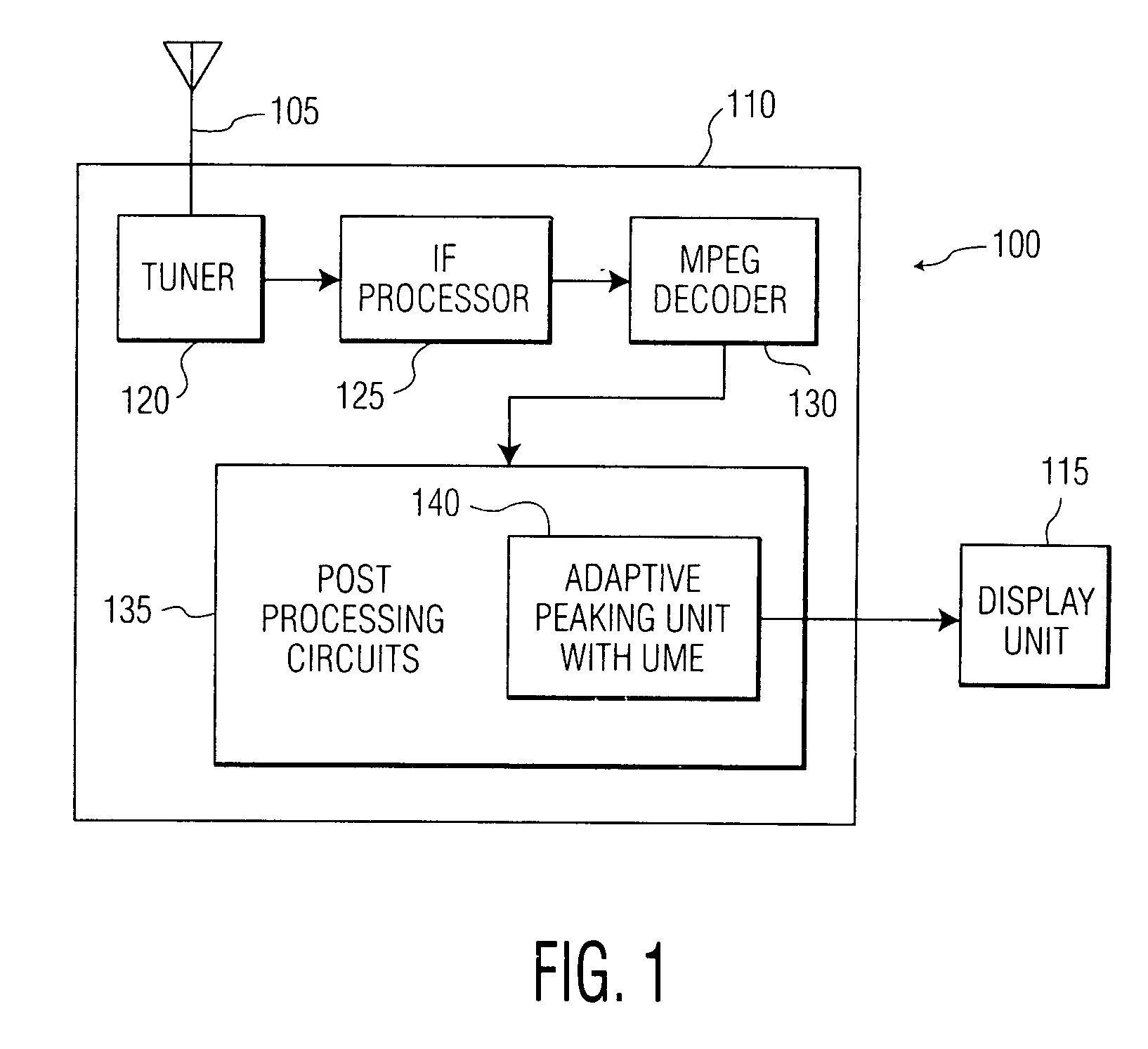 Apparatus and method for providing a usefulness metric based on coding information for video enhancement