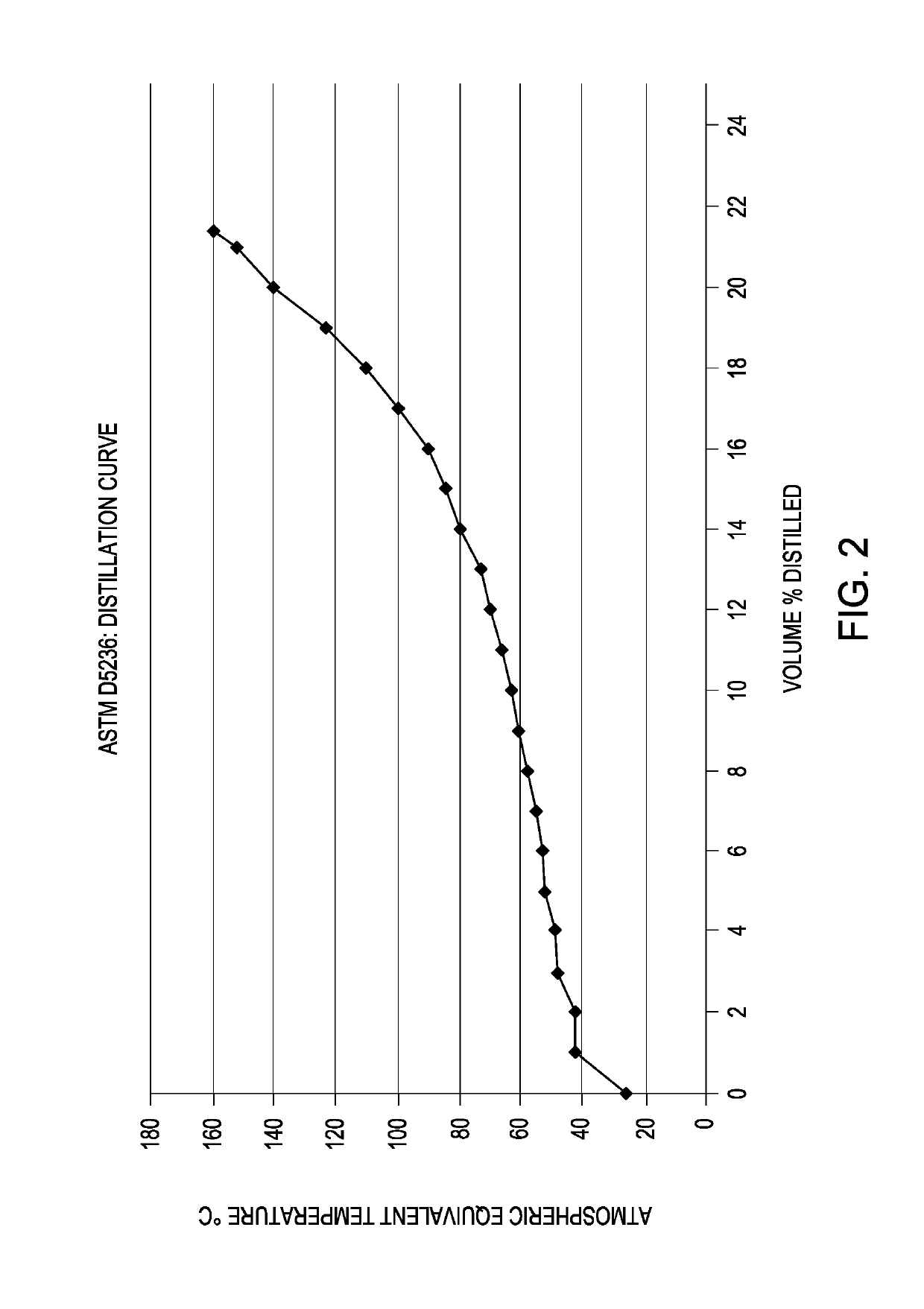 Methods and apparatus for treating bitumen mixtures