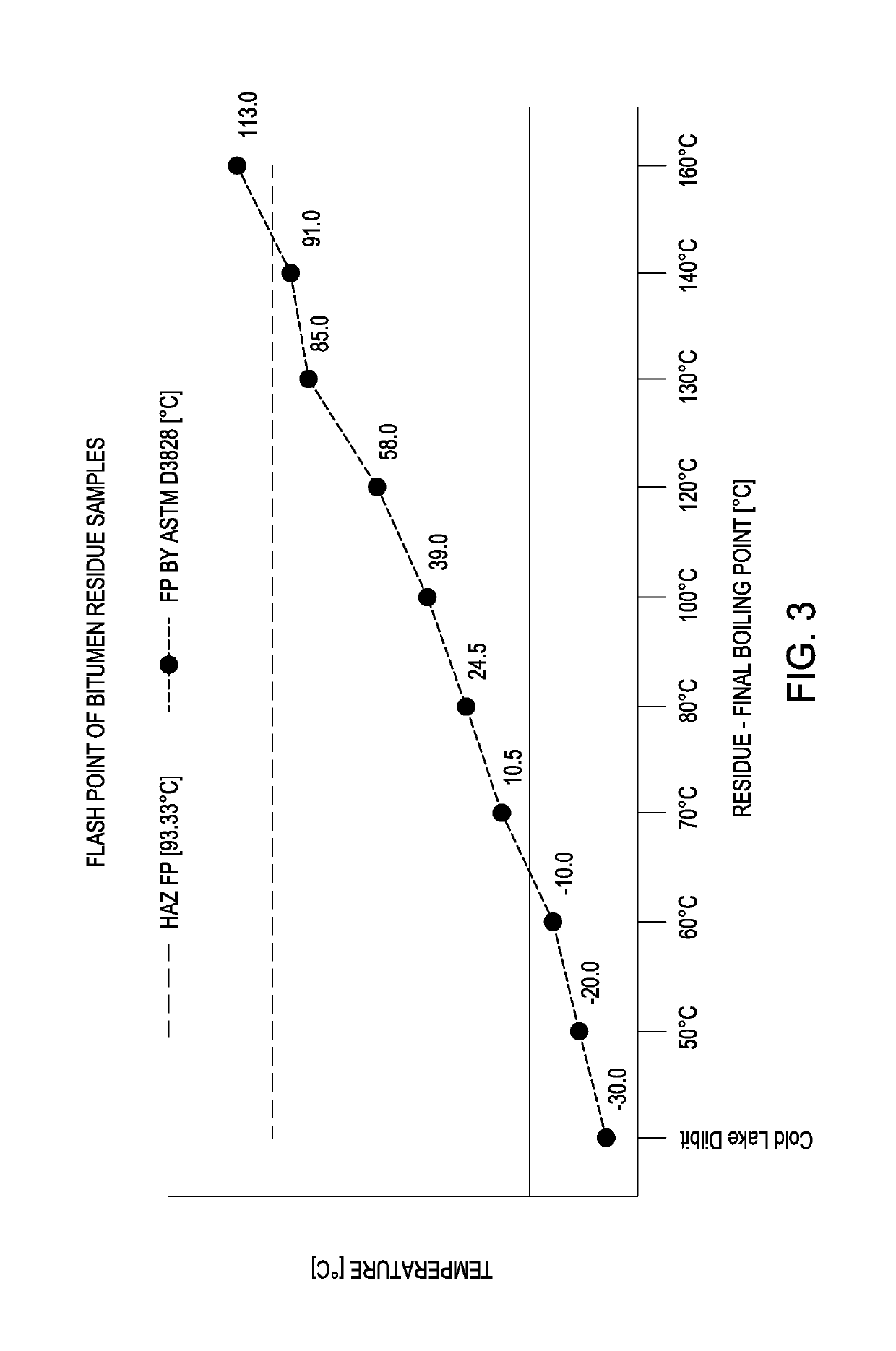 Methods and apparatus for treating bitumen mixtures