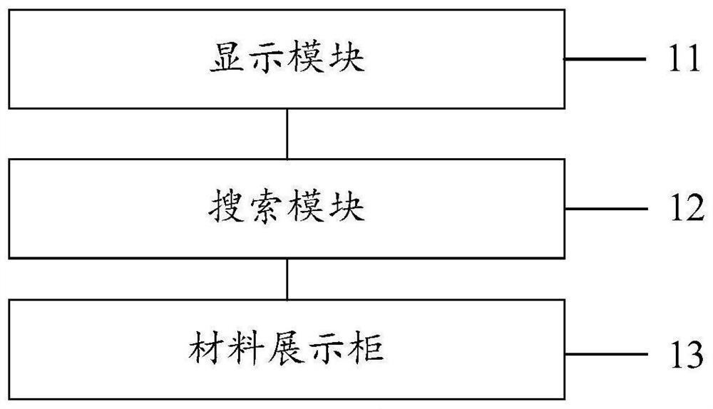 Cruise ship interior material intelligent interaction device