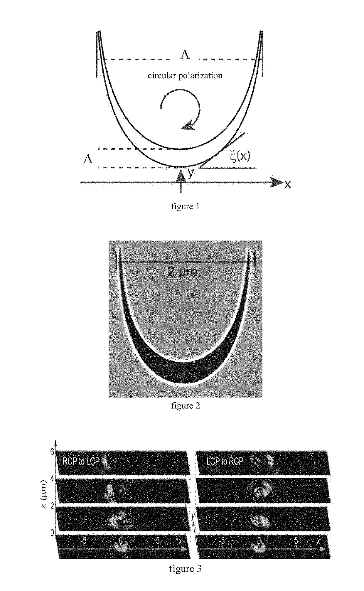 Broadband electromagnetic wave phase modulating method and meta surface sub-wavelength structure