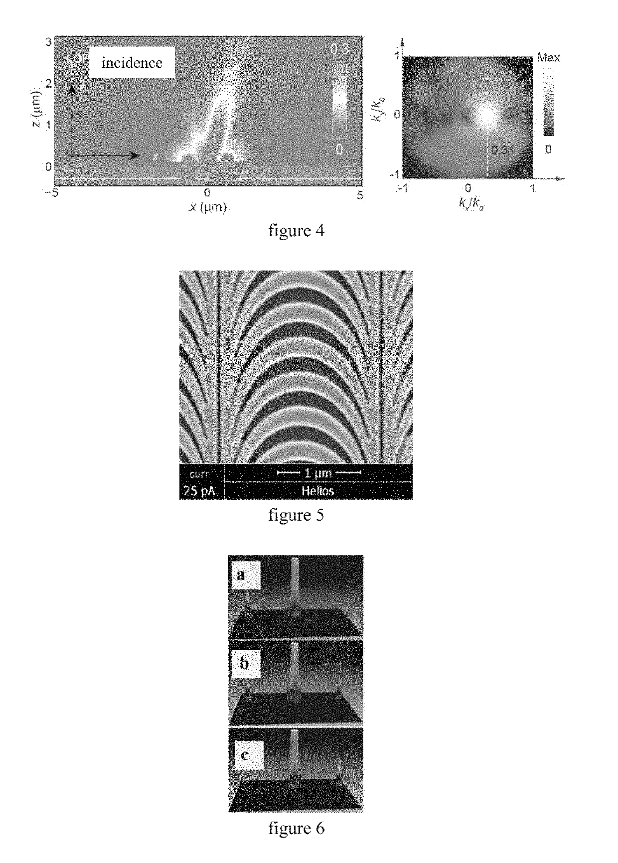 Broadband electromagnetic wave phase modulating method and meta surface sub-wavelength structure